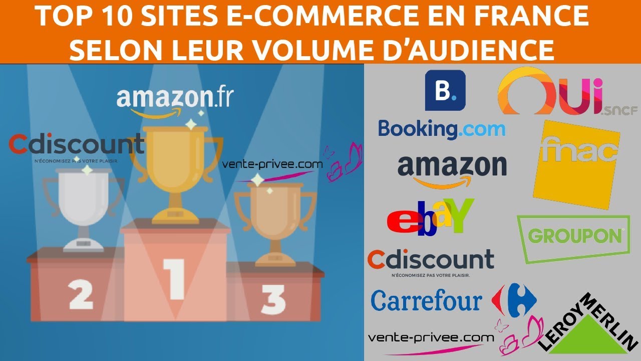 Top 10 sites e commerce en France selon leur volume d’audience - Source : Médiamétrie / Netratings